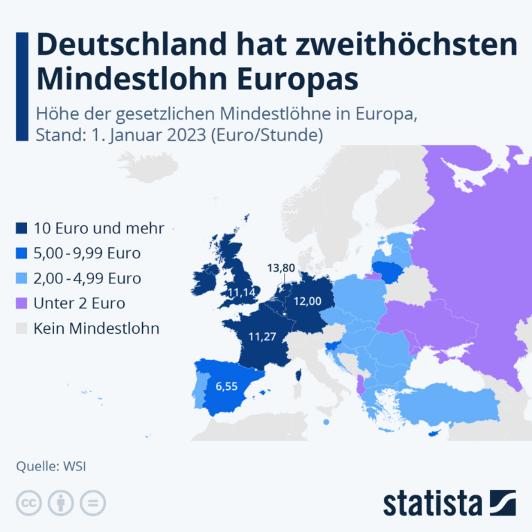Erhöhung Mindestlohngrenze
